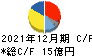 テクノフレックス キャッシュフロー計算書 2021年12月期 テクノフレックス キャッシュフロー計算書 2021年12月期