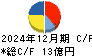 日本フエルト キャッシュフロー計算書 2024年12月期