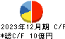 札幌臨床検査センター キャッシュフロー計算書 2023年12月期