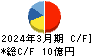 札幌臨床検査センター キャッシュフロー計算書 2024年3月期 札幌臨床検査センター キャッシュフロー計算書 2024年3月期