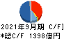 日本郵船 キャッシュフロー計算書 2021年9月期