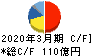 フジテック キャッシュフロー計算書 2020年3月期 フジテック キャッシュフロー計算書 2020年3月期