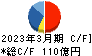 日本瓦斯 キャッシュフロー計算書 2023年3月期