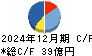 三共生興 キャッシュフロー計算書 2024年12月期
