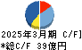 三共生興 キャッシュフロー計算書 2025年3月期 三共生興 キャッシュフロー計算書 2025年3月期