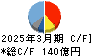 淀川製鋼所 キャッシュフロー計算書 2025年3月期