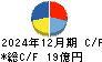 藤田エンジニアリング キャッシュフロー計算書 2024年12月期