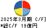 藤田エンジニアリング キャッシュフロー計算書 2025年3月期 藤田エンジニアリング キャッシュフロー計算書 2025年3月期