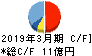 アスモ キャッシュフロー計算書 2019年3月期