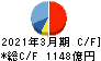 日本通運 キャッシュフロー計算書 2021年3月期