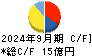有機合成薬品工業 キャッシュフロー計算書 2024年9月期