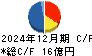 日本アクア キャッシュフロー計算書 2024年12月期