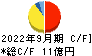 ＬＩＴＡＬＩＣＯ キャッシュフロー計算書 2022年9月期
