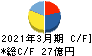 小倉クラッチ キャッシュフロー計算書 2021年3月期