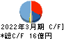 日本システム技術 キャッシュフロー計算書 2022年3月期