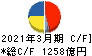 日東電工 キャッシュフロー計算書 2021年3月期