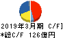 オークマ キャッシュフロー計算書 2019年3月期 オークマ キャッシュフロー計算書 2019年3月期