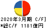 日本郵船 キャッシュフロー計算書 2020年3月期