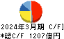 東ソー キャッシュフロー計算書 2024年3月期