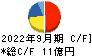 ＮＣＳ＆Ａ キャッシュフロー計算書 2022年9月期
