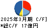 セゾンテクノロジー キャッシュフロー計算書 2025年3月期 セゾンテクノロジー キャッシュフロー計算書 2025年3月期