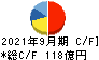 日本曹達 キャッシュフロー計算書 2021年9月期