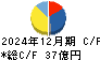 SPK キャッシュフロー計算書 2024年12月期 SPK キャッシュフロー計算書 2024年12月期