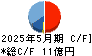 ＩＫホールディングス キャッシュフロー計算書 2025年5月期