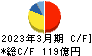 フクダ電子 キャッシュフロー計算書 2023年3月期