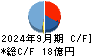 マルサンアイ キャッシュフロー計算書 2024年9月期 マルサンアイ キャッシュフロー計算書 2024年9月期
