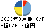 オークファン キャッシュフロー計算書 2023年9月期