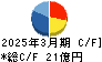 新日本理化 キャッシュフロー計算書 2025年3月期