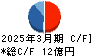 メンバーズ キャッシュフロー計算書 2025年3月期