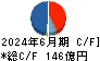 オルガノ キャッシュフロー計算書 2024年6月期