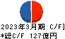 東京エレクトロンデバイス キャッシュフロー計算書 2023年3月期