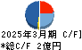 創健社 キャッシュフロー計算書 2025年3月期
