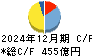 ＤＯＷＡホールディングス キャッシュフロー計算書 2024年12月期