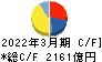 電源開発 キャッシュフロー計算書 2022年3月期