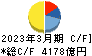 関西電力 キャッシュフロー計算書 2023年3月期