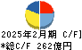 アスクル キャッシュフロー計算書 2025年2月期 アスクル キャッシュフロー計算書 2025年2月期