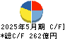 アスクル キャッシュフロー計算書 2025年5月期