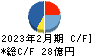 メディカル一光グループ キャッシュフロー計算書 2023年2月期 メディカル一光グループ キャッシュフロー計算書 2023年2月期