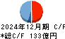 ＳＷＣＣ キャッシュフロー計算書 2024年12月期