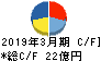 南陽 キャッシュフロー計算書 2019年3月期