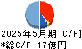 オータケ キャッシュフロー計算書 2025年5月期