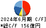 東京応化工業 キャッシュフロー計算書 2024年6月期