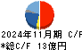 ウェザーニューズ キャッシュフロー計算書 2024年11月期