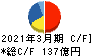高砂香料工業 キャッシュフロー計算書 2021年3月期