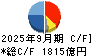 任天堂 キャッシュフロー計算書 2025年9月期