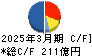 青山商事 キャッシュフロー計算書 2025年3月期